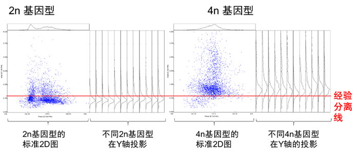 茄子花粉DH誘導后的發育.jpg