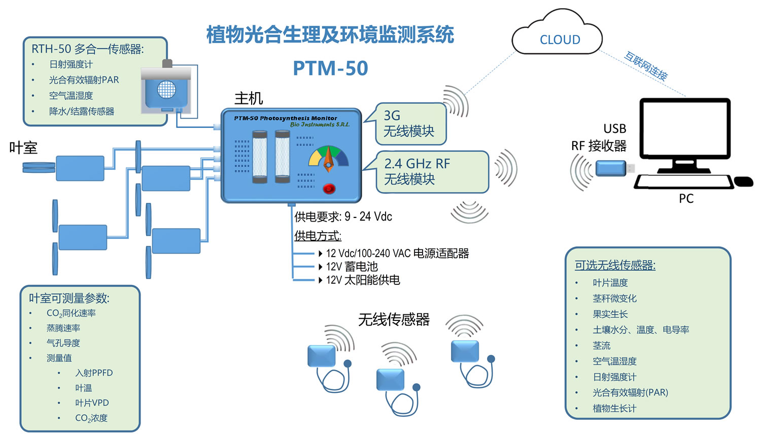 PTM-50示意圖中文.jpg