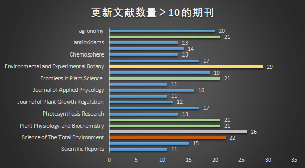 高頻期刊及數量.jpg