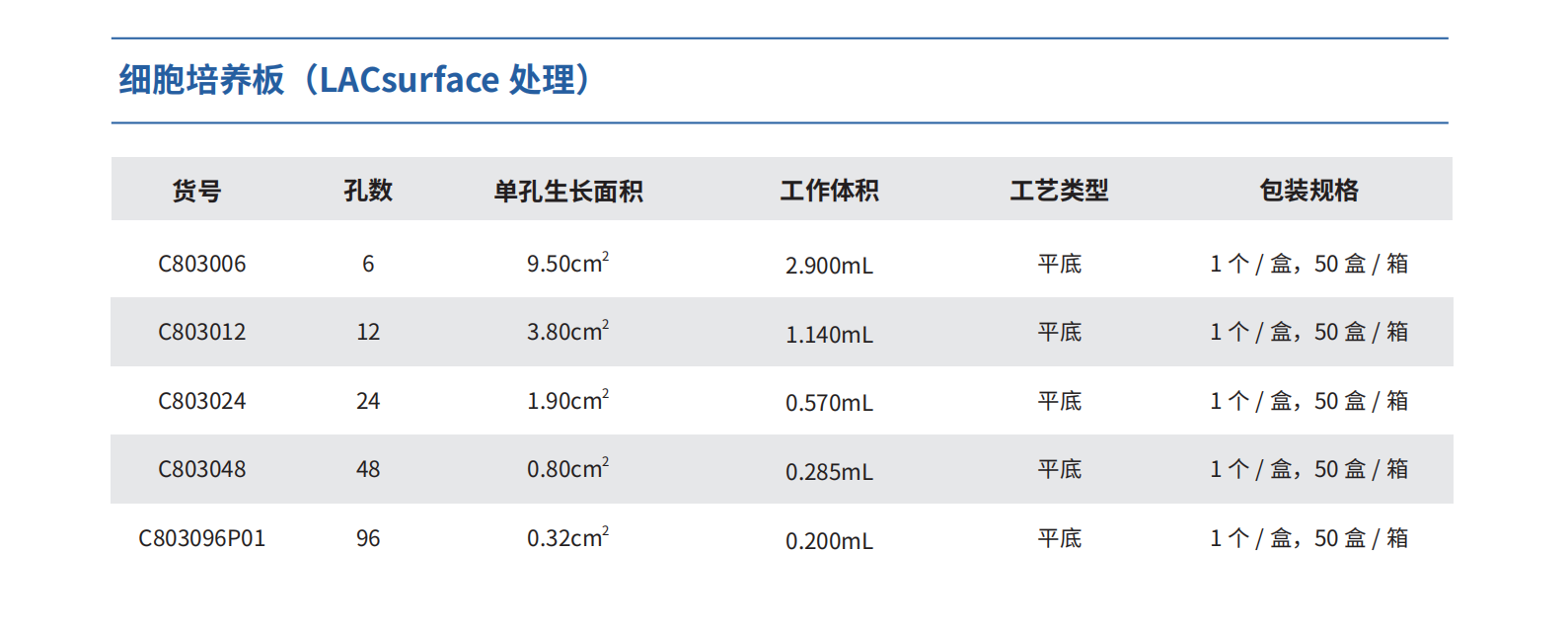 細胞培養板3.png